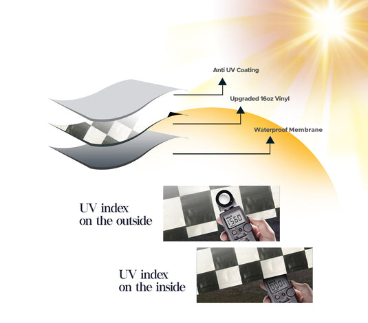 RV Patio Awning Replacement Fabric - Checkered