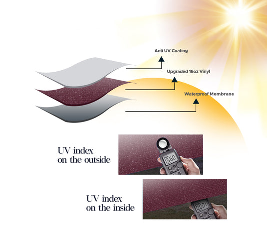 RV Patio Awning Replacement Fabric - Burgundy Fade