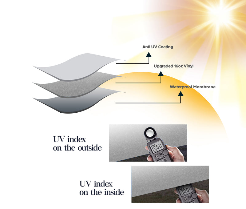 Load image into Gallery viewer, RV Patio Awning Replacement Fabric - Grey Fade
